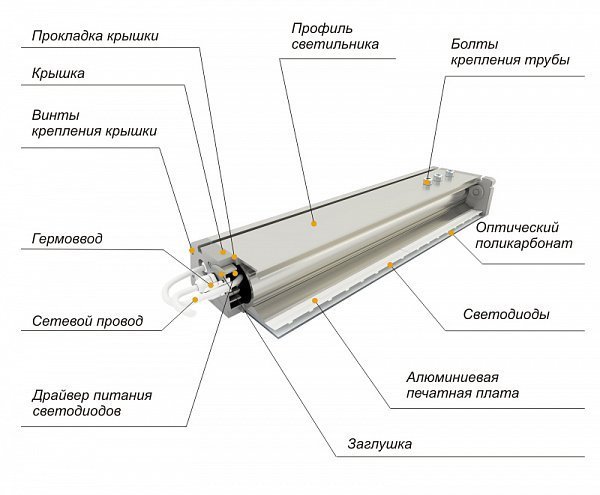 Светодиодный светильник уличный, промышленный ДиУС-100MS схема